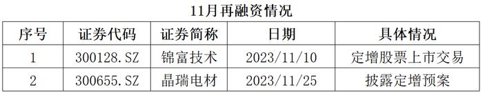 全景数据榜|苏州市上市公司11月概览（2023年）