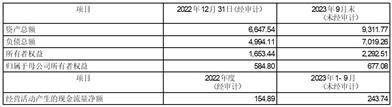 厦门建发股份有限公司关于提供财务资助额度预计的公告