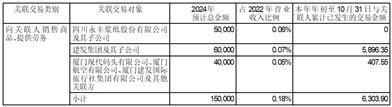 厦门建发股份有限公司关于提供财务资助额度预计的公告