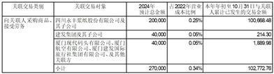 厦门建发股份有限公司关于提供财务资助额度预计的公告