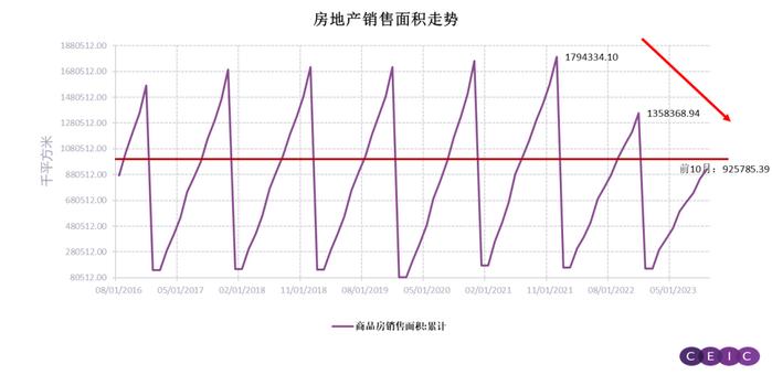 形势这么好为什么市场不买账