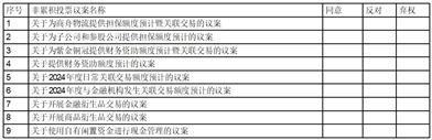 厦门建发股份有限公司关于提供财务资助额度预计的公告