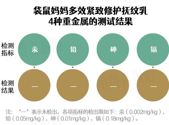 淡纹路上拒交智商税，如何选择安心、功效型的淡“纹”产品?