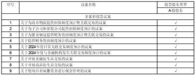 厦门建发股份有限公司关于提供财务资助额度预计的公告