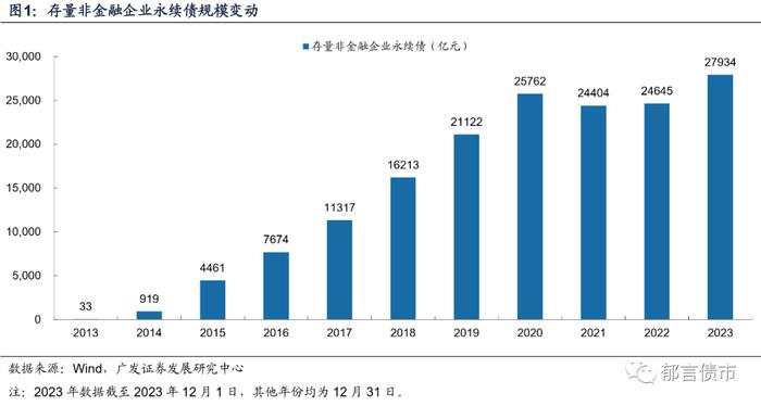 资产荒之下，如何挖掘非金融永续债