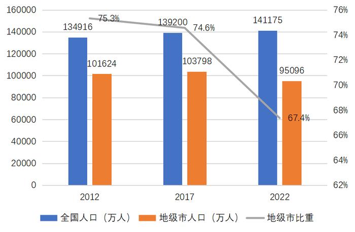 肖钢牵头重磅报告：打造地级市新引擎，助力经济高质量发展