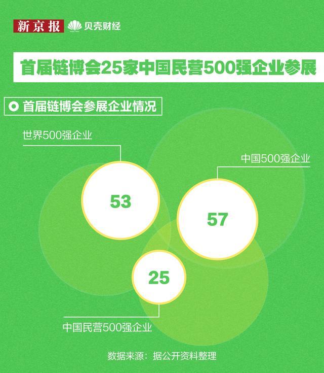 数读｜首届链博会签约金额超1500亿元 中国如何链接世界？