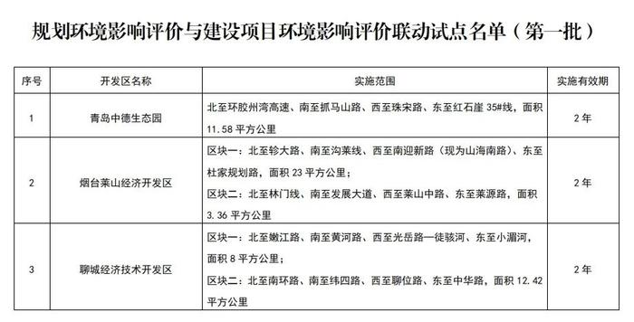 青岛唯一！中德生态园获批规划环评与建设项目环评国家级联动试点