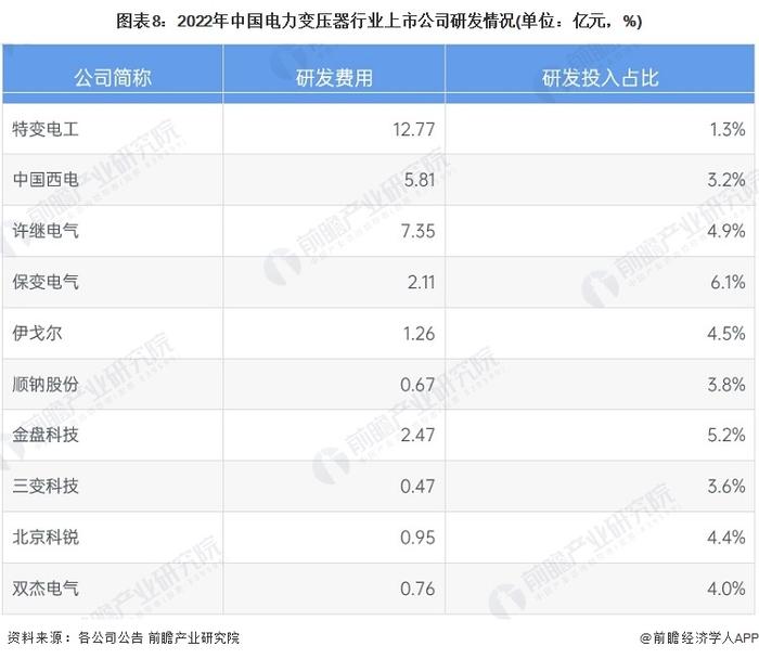 【最全】2023年电力变压器行业上市公司全方位对比(附业务布局汇总、业绩对比、业务规划等)