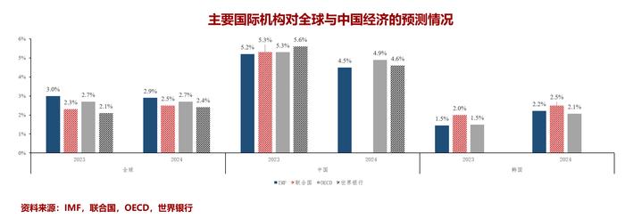 中国银行首席研究员宗良：2024年中国GDP增速目标设定在5%左右是合理的