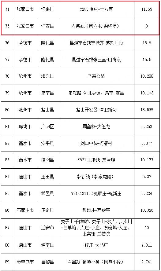 公示！张家口这些县乡（镇）等拟入选省级示范名单