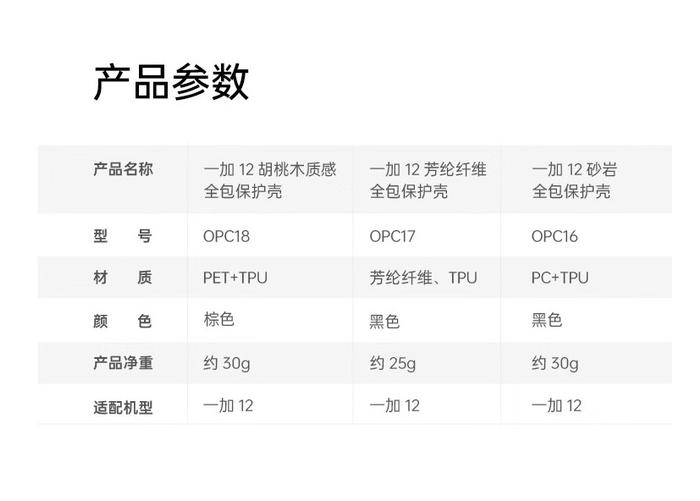 一加12手机胡桃木质感全包保护壳上架 售价149元