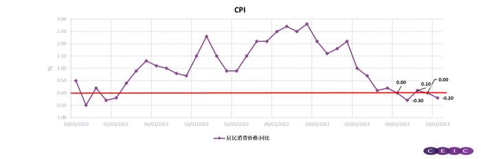 形势这么好为什么市场不买账