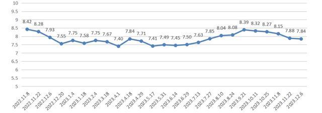 成品油价下调啦！降幅为0.04-0.05元/升，一箱油约省2元