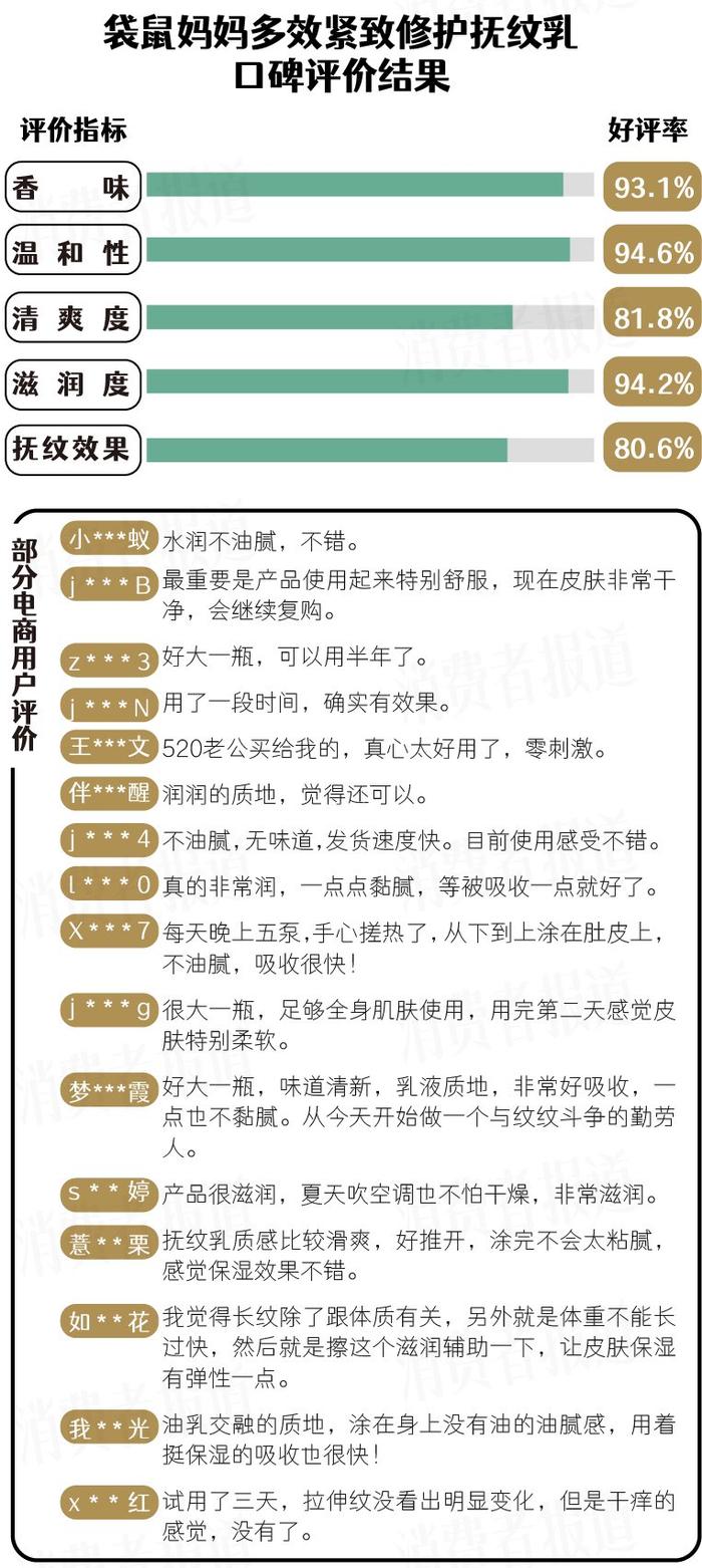 淡纹路上拒交智商税，如何选择安心、功效型的淡“纹”产品?