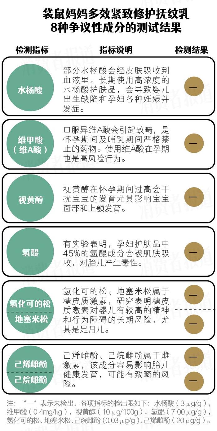 淡纹路上拒交智商税，如何选择安心、功效型的淡“纹”产品?