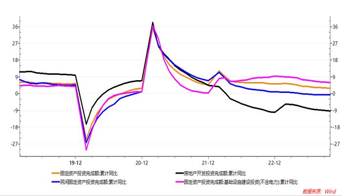 王军：预计房地产“三大项目”未来每年投资1万亿至2万亿