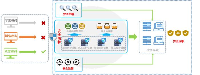 中国移动网站安全管家为中小企业安全赋能