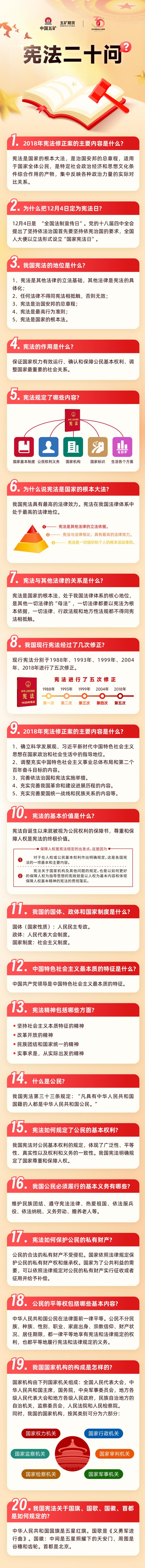 2023年宪法宣传周 | 宪法二十问