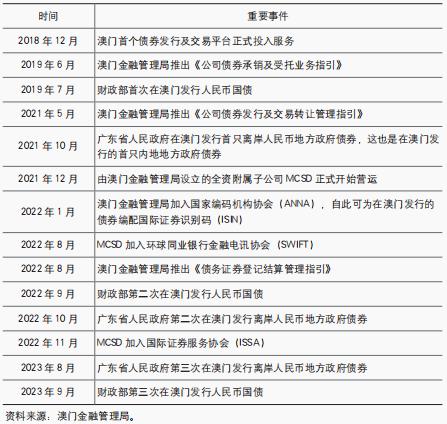 《中国金融》｜陈守信：澳门发债注册制助力联通境内外债市