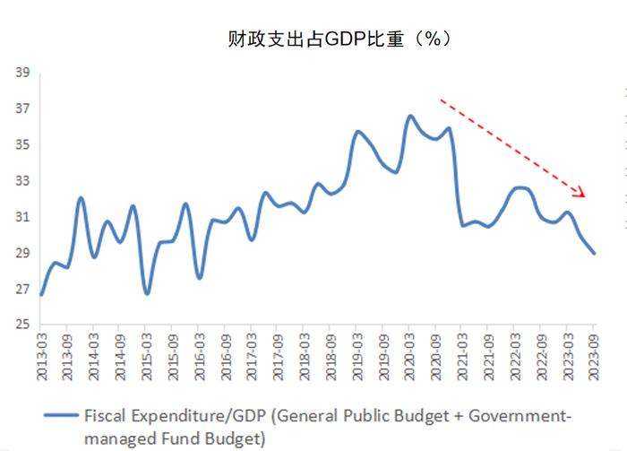 交通银行金融研究中心首席研究员唐建伟：我国生产端正在迎来库存周期回升阶段