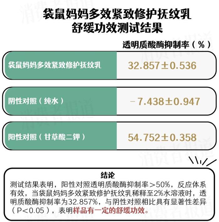 淡纹路上拒交智商税，如何选择安心、功效型的淡“纹”产品?