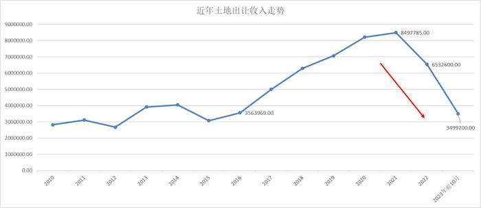 形势这么好为什么市场不买账