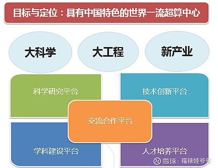 国资龙头超算资产注入美芝股份预期强烈，有望成为24年超级大牛股！