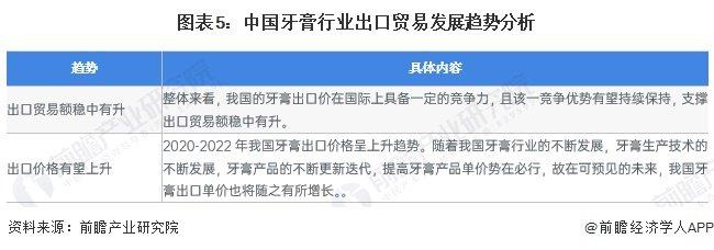 2023年中国牙膏行业出口现状分析 出口以俄罗斯市场为主【组图】