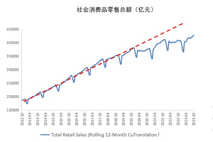 交通银行金融研究中心首席研究员唐建伟：我国生产端正在迎来库存周期回升阶段