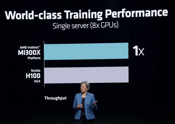 AMD最强生成式AI核弹发布！跑大模型性能超H100，预告下一代AI PC处理器