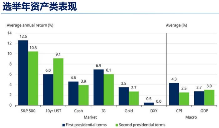 距离2024美国总统选举一年的遐思