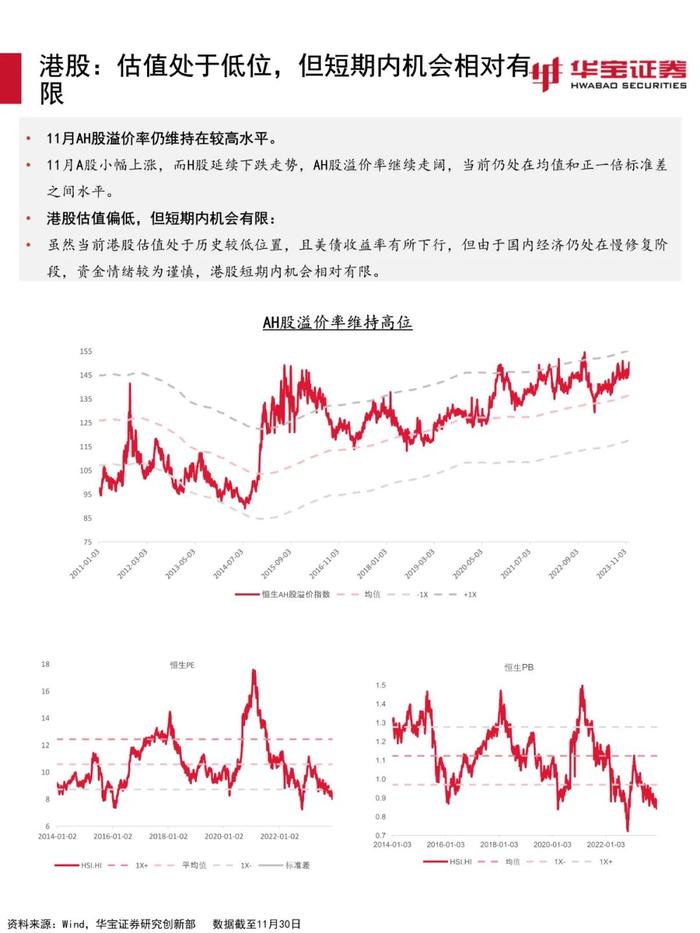 【宏观策略】估值环境进入顺风期，关注稳增长信号——2023年12月资产配置报告