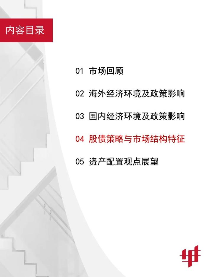 【宏观策略】估值环境进入顺风期，关注稳增长信号——2023年12月资产配置报告