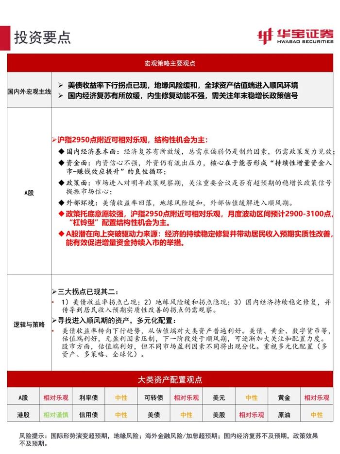 【宏观策略】估值环境进入顺风期，关注稳增长信号——2023年12月资产配置报告