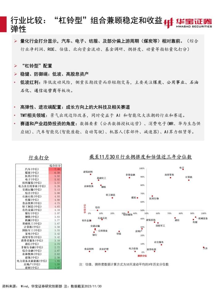 【宏观策略】估值环境进入顺风期，关注稳增长信号——2023年12月资产配置报告