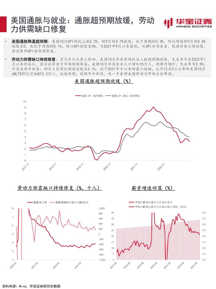 【宏观策略】估值环境进入顺风期，关注稳增长信号——2023年12月资产配置报告