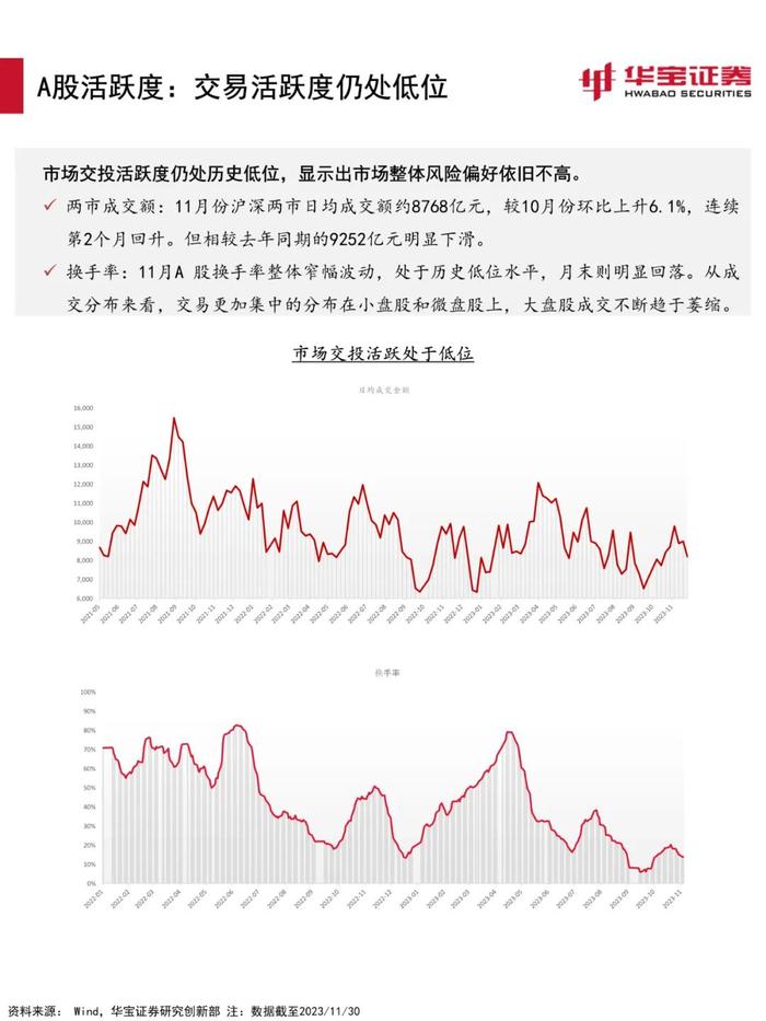 【宏观策略】估值环境进入顺风期，关注稳增长信号——2023年12月资产配置报告