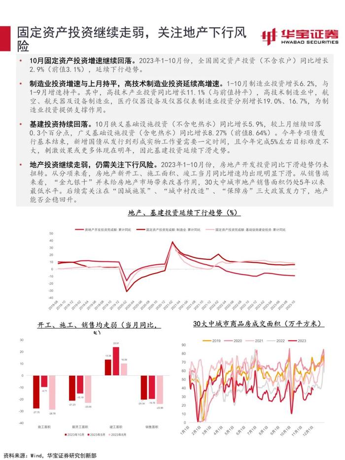 【宏观策略】估值环境进入顺风期，关注稳增长信号——2023年12月资产配置报告