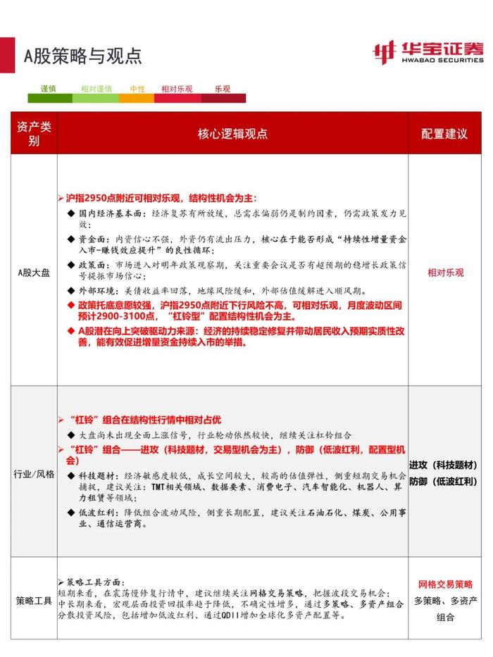 【宏观策略】估值环境进入顺风期，关注稳增长信号——2023年12月资产配置报告