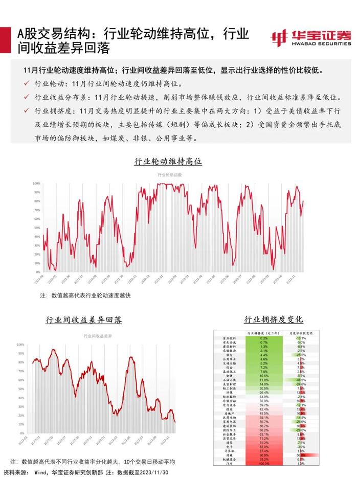 【宏观策略】估值环境进入顺风期，关注稳增长信号——2023年12月资产配置报告