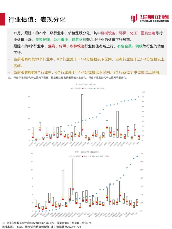 【宏观策略】估值环境进入顺风期，关注稳增长信号——2023年12月资产配置报告