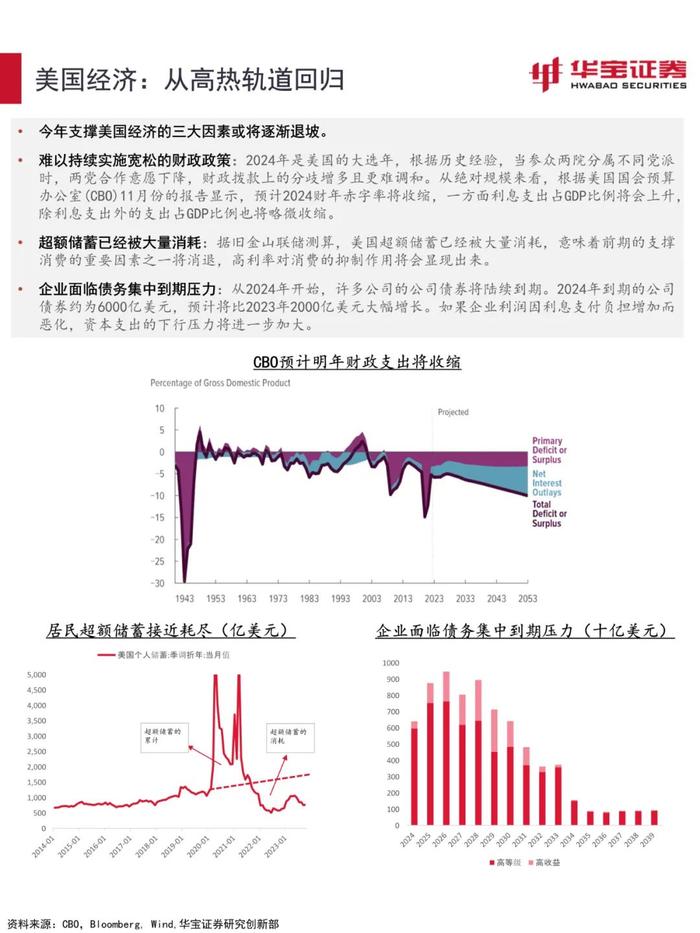 【宏观策略】估值环境进入顺风期，关注稳增长信号——2023年12月资产配置报告