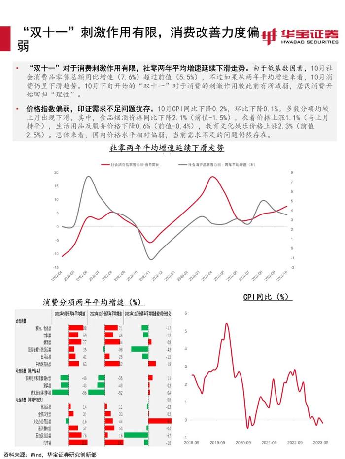 【宏观策略】估值环境进入顺风期，关注稳增长信号——2023年12月资产配置报告