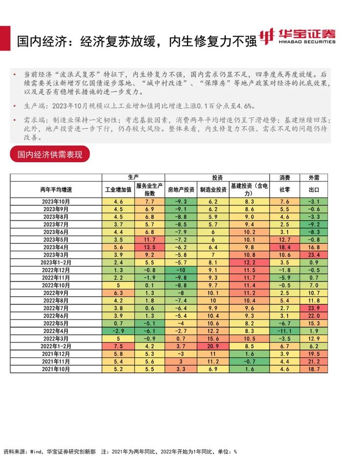 【宏观策略】估值环境进入顺风期，关注稳增长信号——2023年12月资产配置报告