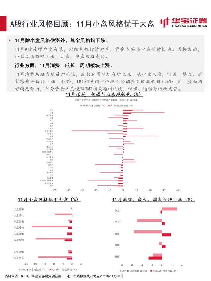 【宏观策略】估值环境进入顺风期，关注稳增长信号——2023年12月资产配置报告