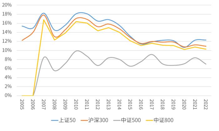 盈利稳健、高股息、估值低位……这是什么神仙赛道？