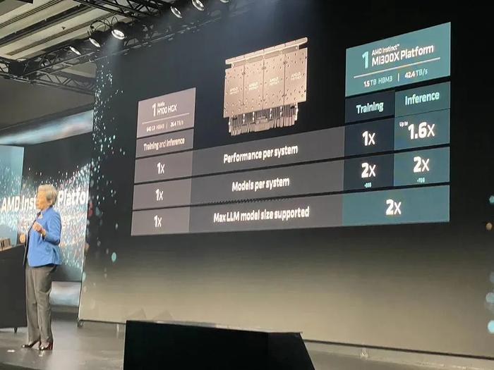 AMD最强生成式AI核弹发布！跑大模型性能超H100，预告下一代AI PC处理器