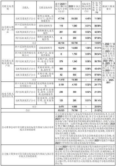 长虹华意压缩机股份有限公司关于预计2024年度公司及子公司开展远期外汇资金交易业务的公告