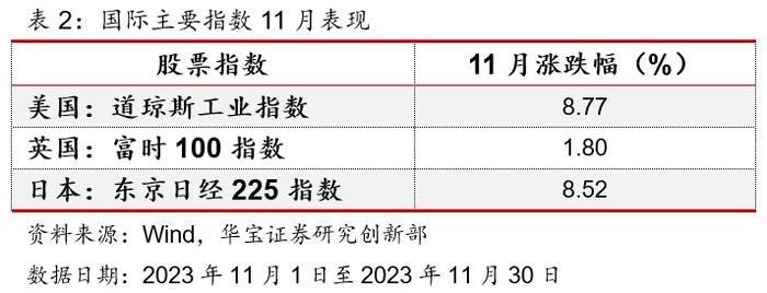 【投连险】投连险分类排名月度报告（2023年11月）